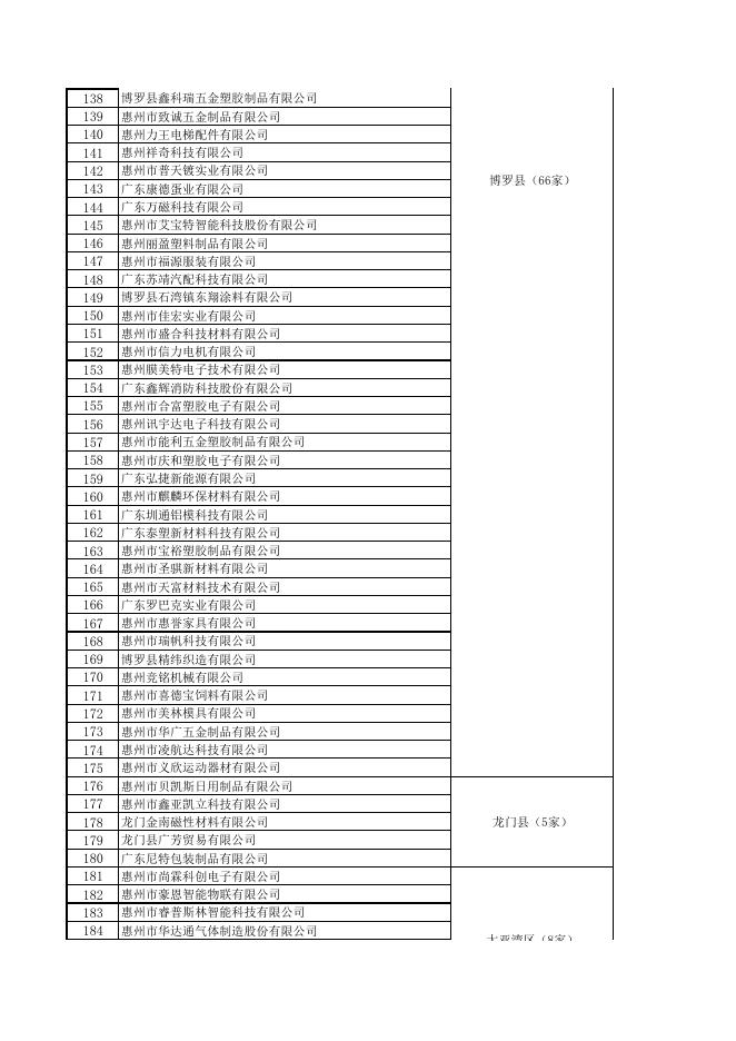 公示附件2：拟奖励241家企业名单.pdf