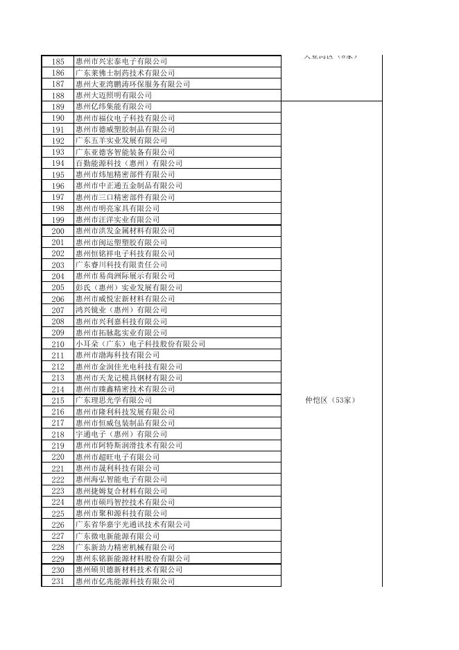 公示附件2：拟奖励241家企业名单.pdf