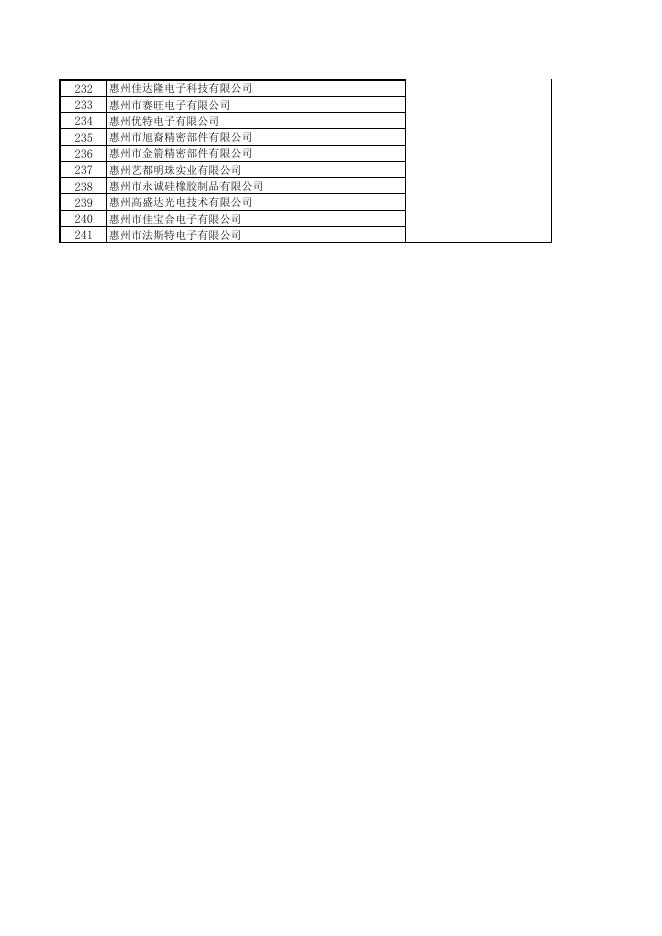 公示附件2：拟奖励241家企业名单.pdf