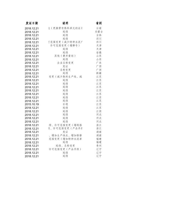 第201875批国发许可数据.xls