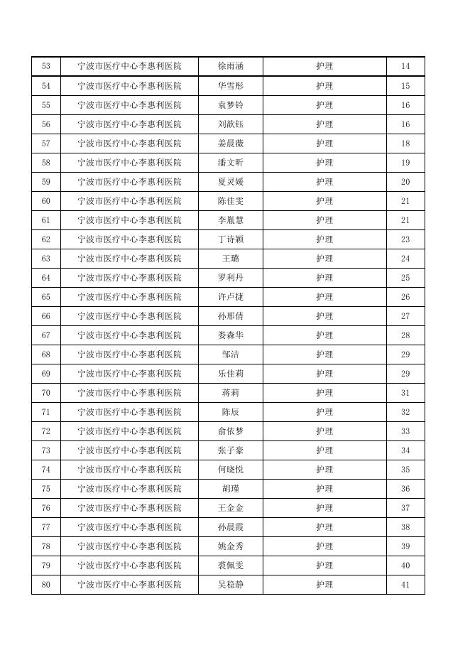 2023年公开招聘工作人员面试名单.xls