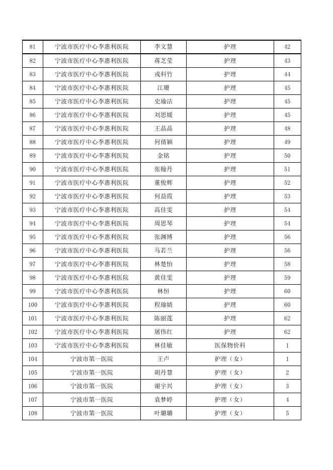 2023年公开招聘工作人员面试名单.xls