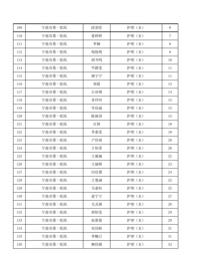 2023年公开招聘工作人员面试名单.xls