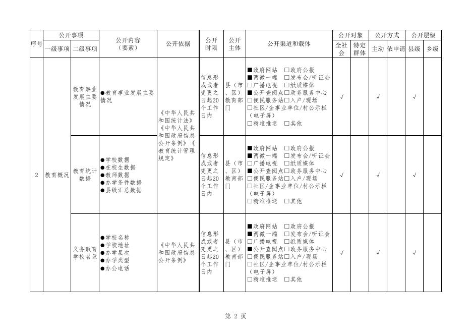 基层政务公开标准化规范化.xlsx