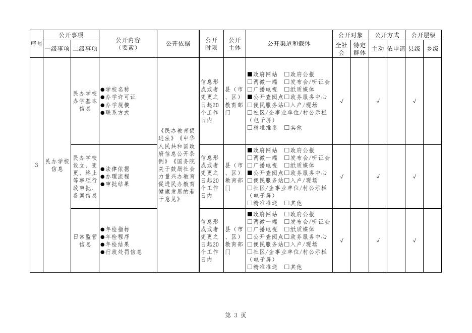 基层政务公开标准化规范化.xlsx