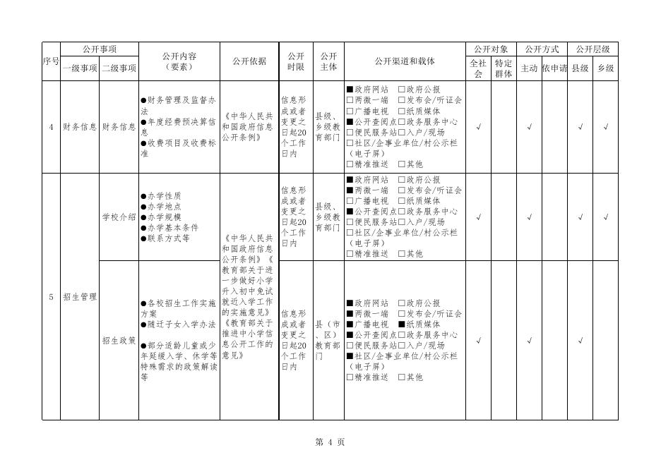 基层政务公开标准化规范化.xlsx