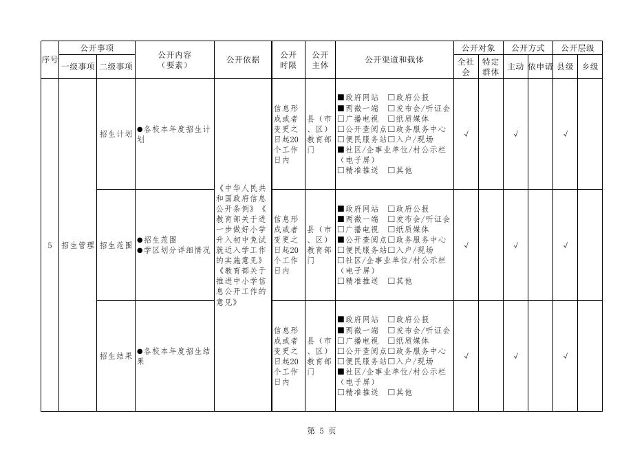 基层政务公开标准化规范化.xlsx