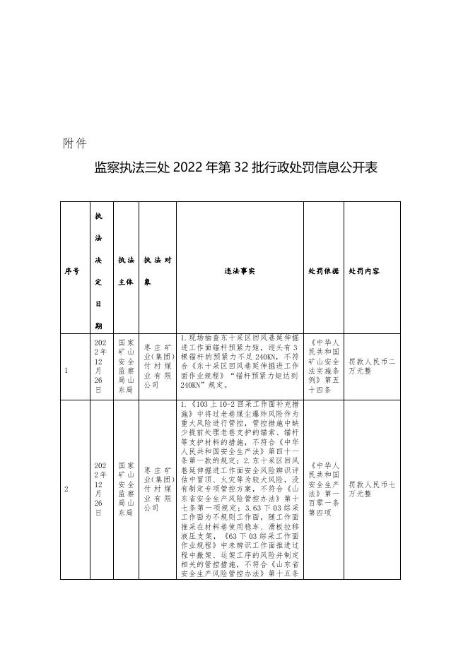 国家矿山安全监察局山东局监察执法三处第32批行政处罚公示信息.docx
