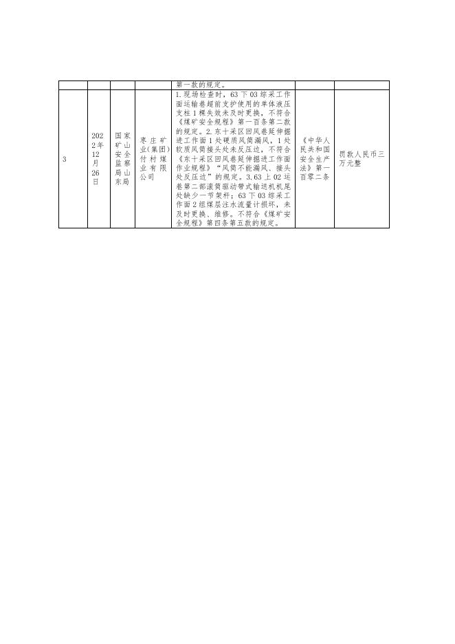 国家矿山安全监察局山东局监察执法三处第32批行政处罚公示信息.docx
