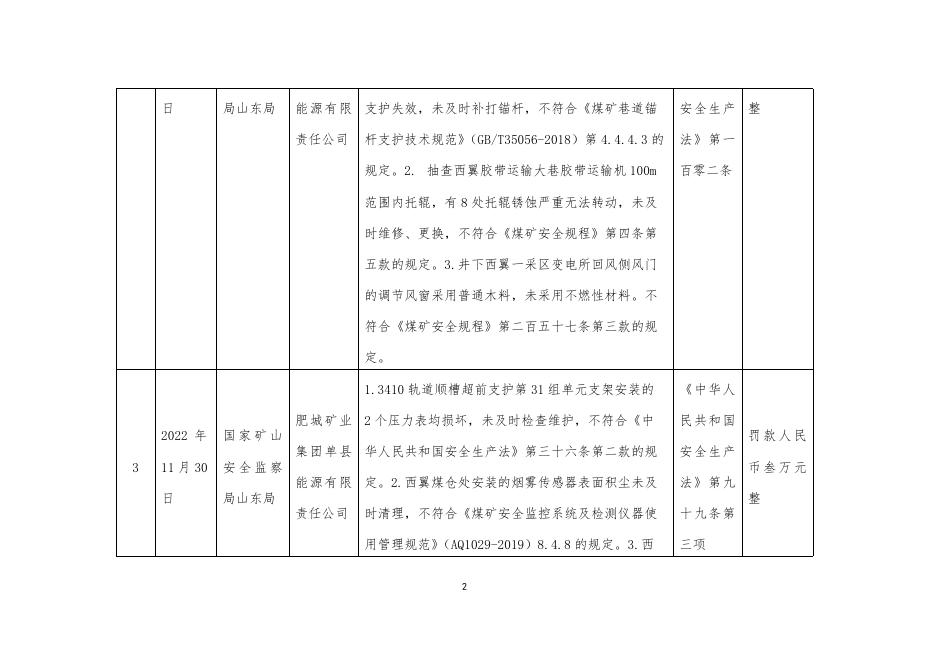 监察执法一处2022年第20批行政处罚信息公开表.docx