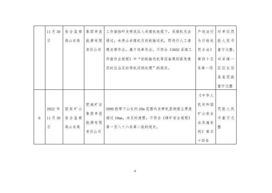 监察执法一处2022年第20批行政处罚信息公开表.docx