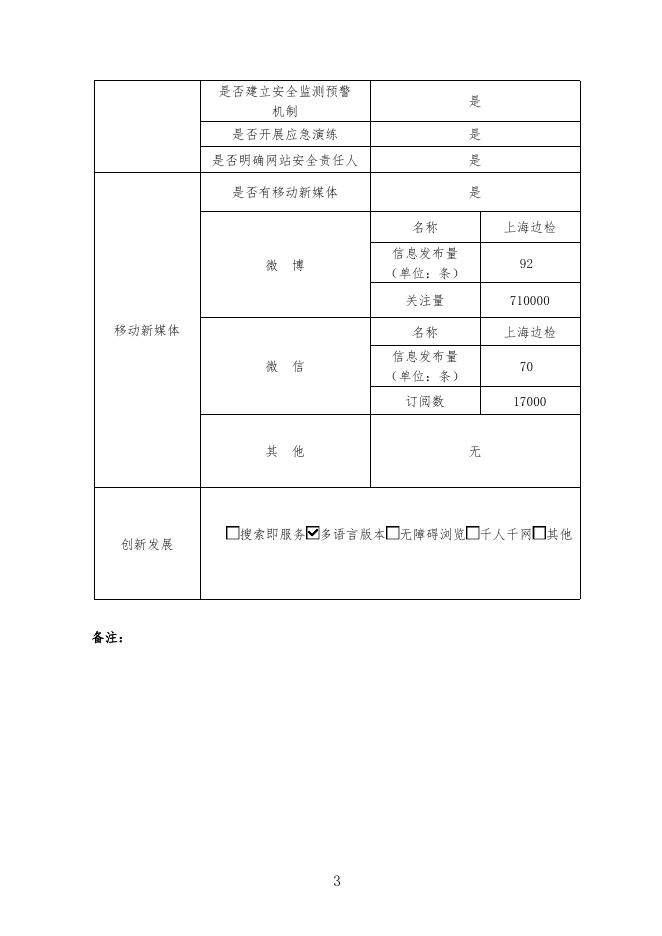 2021年国家移民管理局政府网站工作年度报表专题_国家移民管理局.pdf