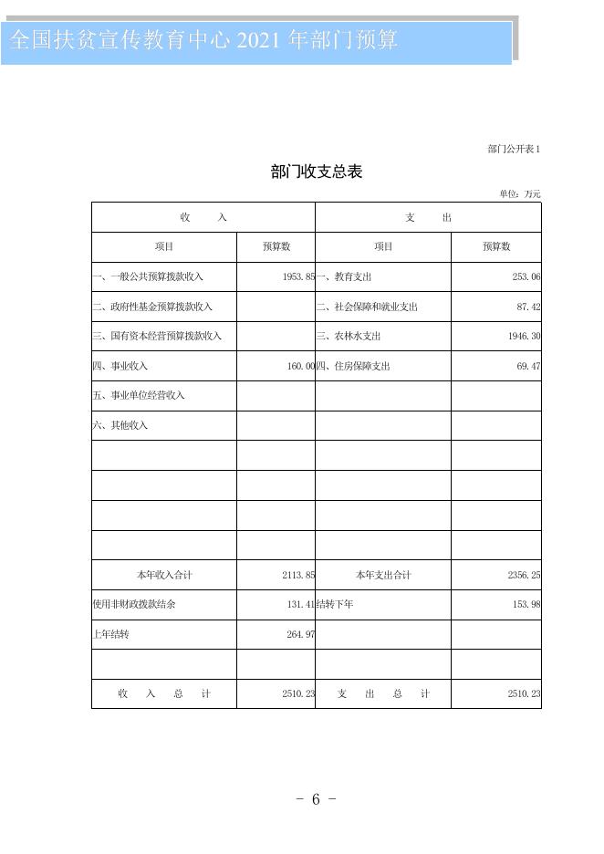 全国扶贫宣传教育中心2021年部门预算公开.pdf