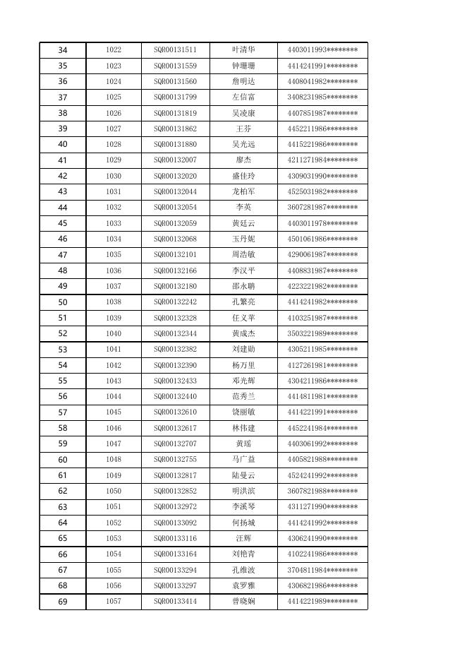 安居型商品房三房选房结果公示（11月20日上午）.xlsx