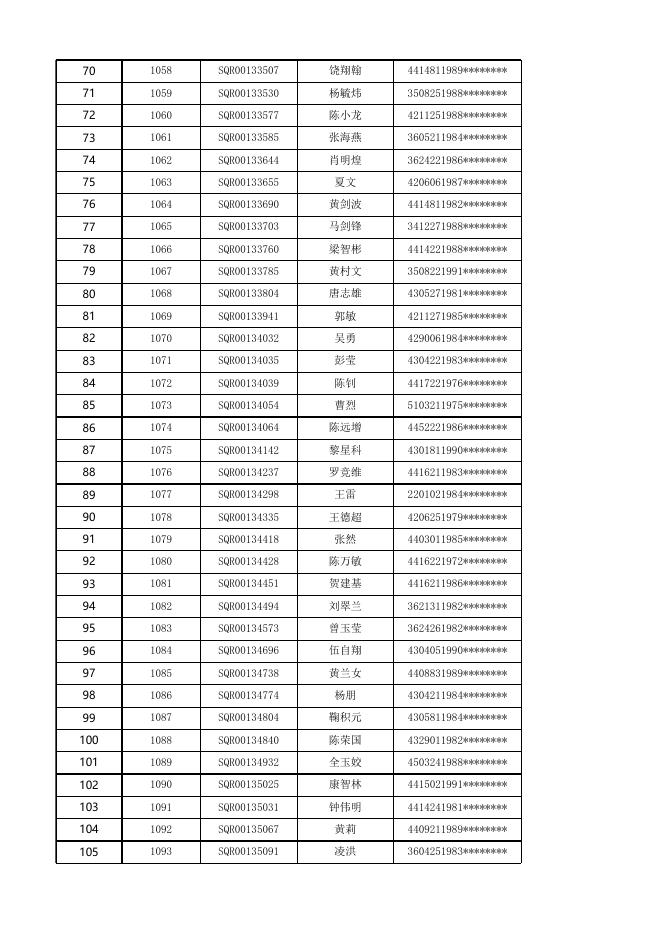 安居型商品房三房选房结果公示（11月20日上午）.xlsx