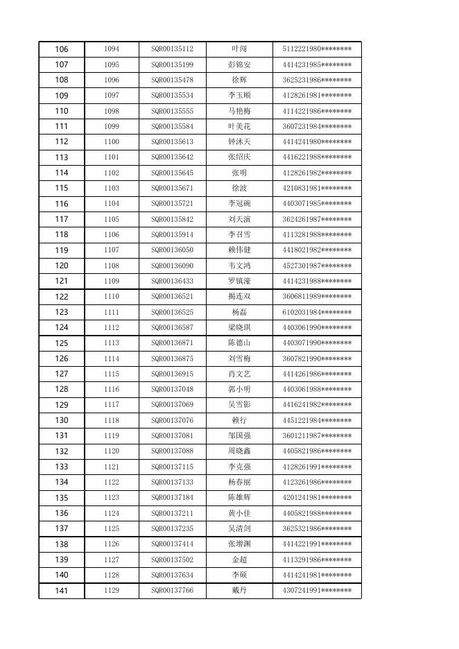 安居型商品房三房选房结果公示（11月20日上午）.xlsx