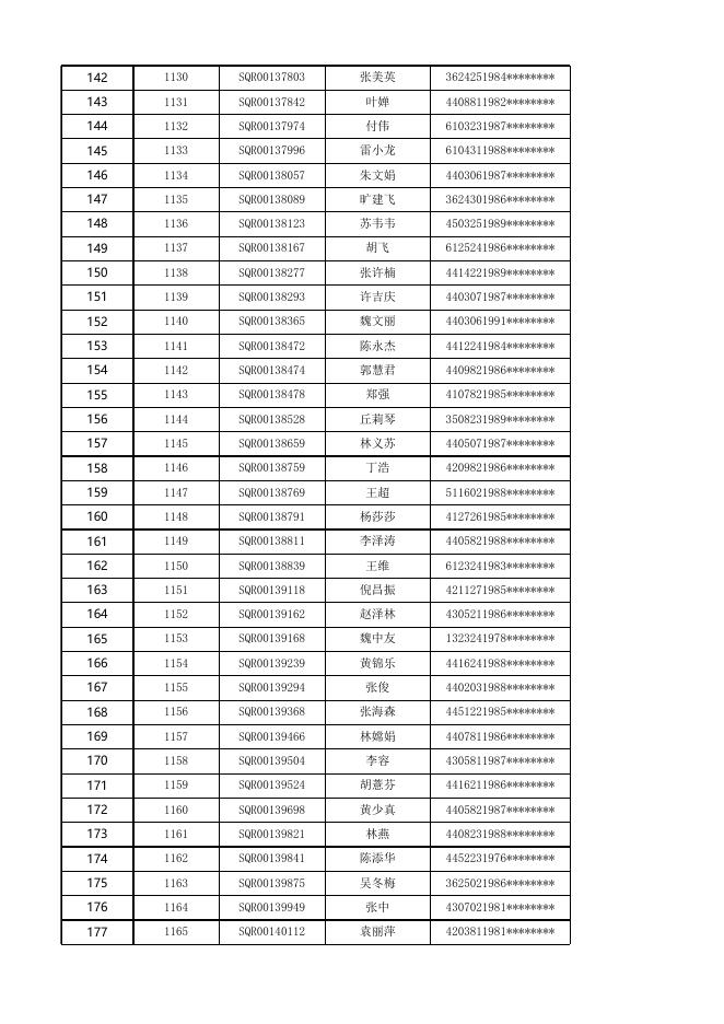 安居型商品房三房选房结果公示（11月20日上午）.xlsx