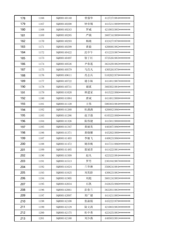 安居型商品房三房选房结果公示（11月20日上午）.xlsx