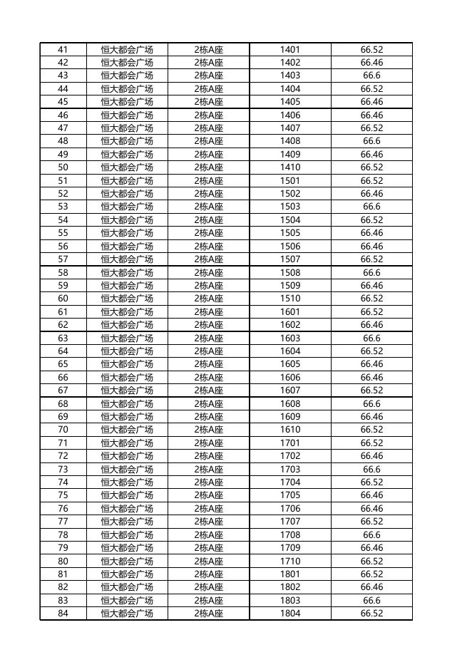 安居型商品房已选房源公示（8月22日上午）.xls.xlsx