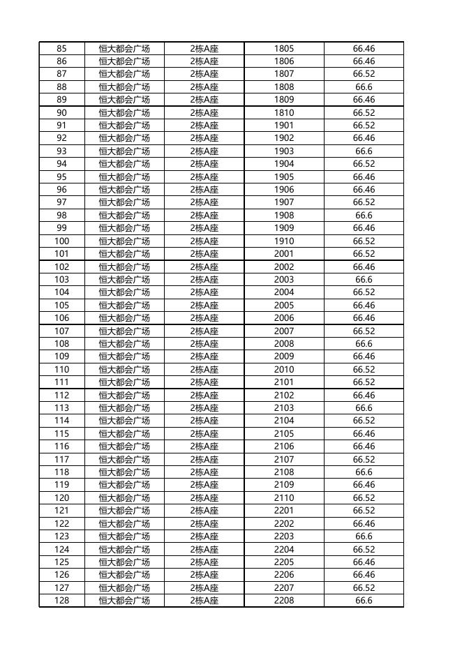 安居型商品房已选房源公示（8月22日上午）.xls.xlsx