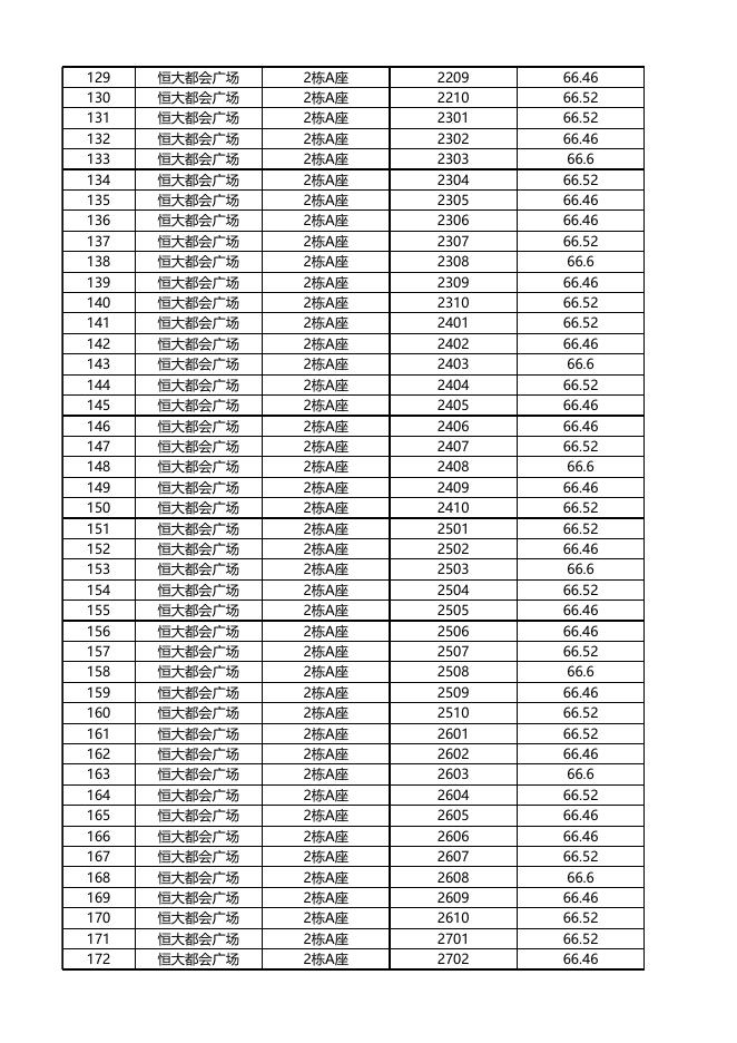 安居型商品房已选房源公示（8月22日上午）.xls.xlsx