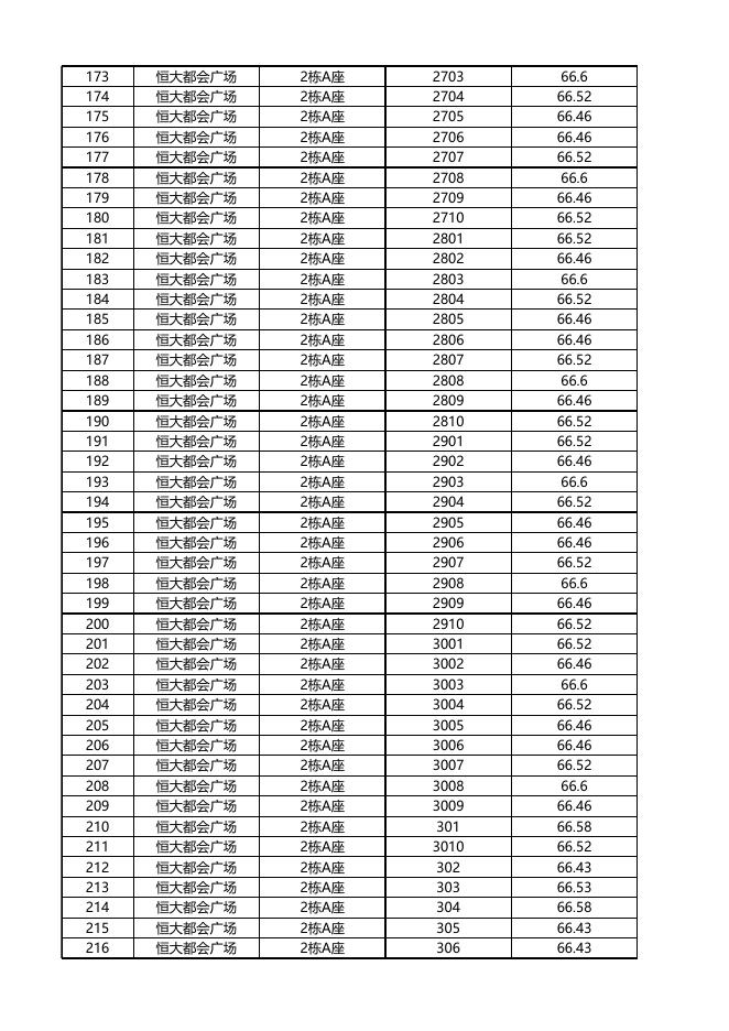 安居型商品房已选房源公示（8月22日上午）.xls.xlsx