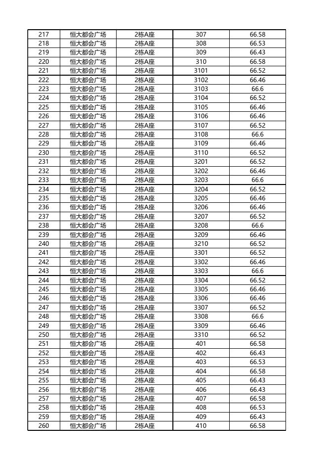 安居型商品房已选房源公示（8月22日上午）.xls.xlsx