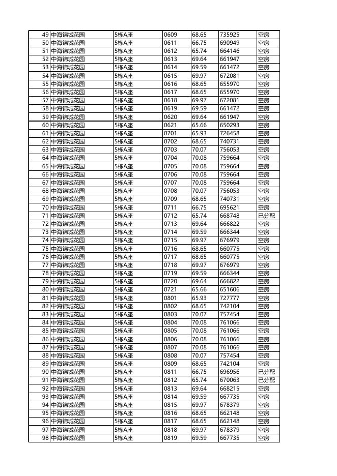 安居型商品房已选房源公示（12月09日18时更新）.xls