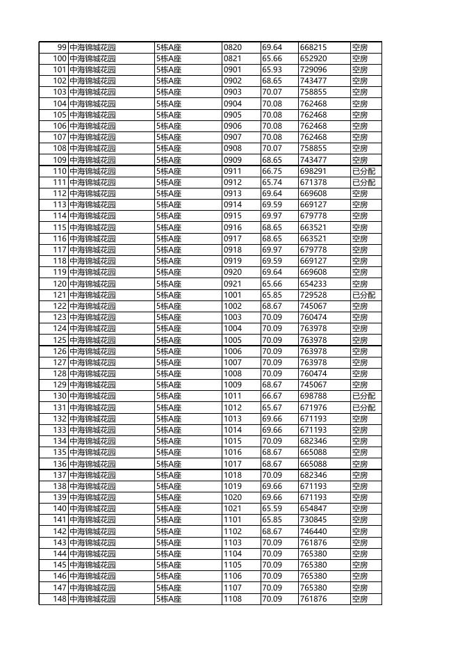 安居型商品房已选房源公示（12月09日18时更新）.xls