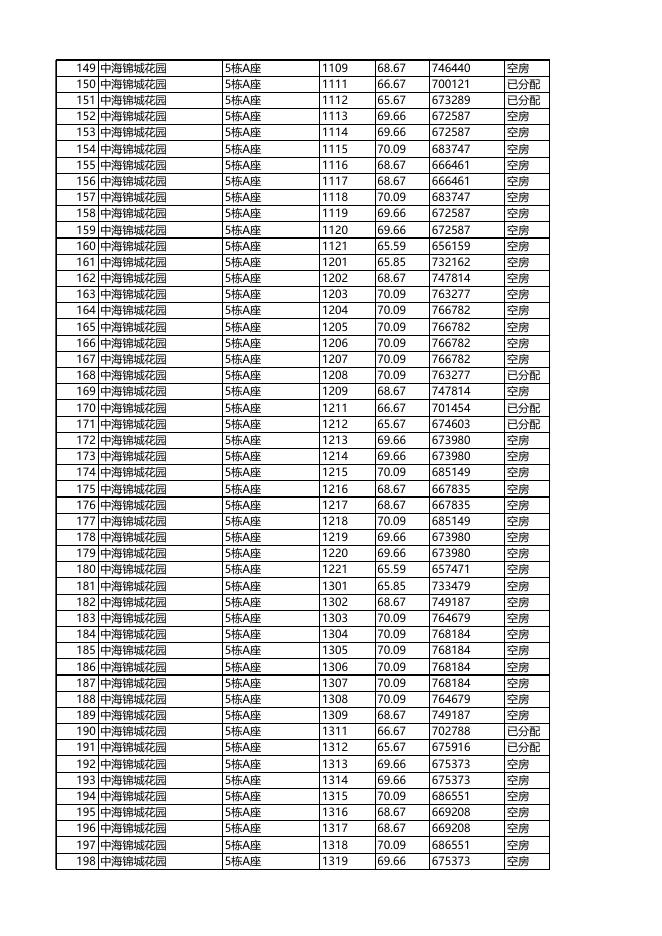 安居型商品房已选房源公示（12月09日18时更新）.xls