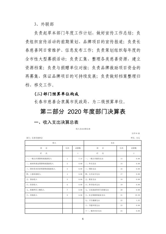 4.2020年度长春市慈善会部门决算公开.pdf