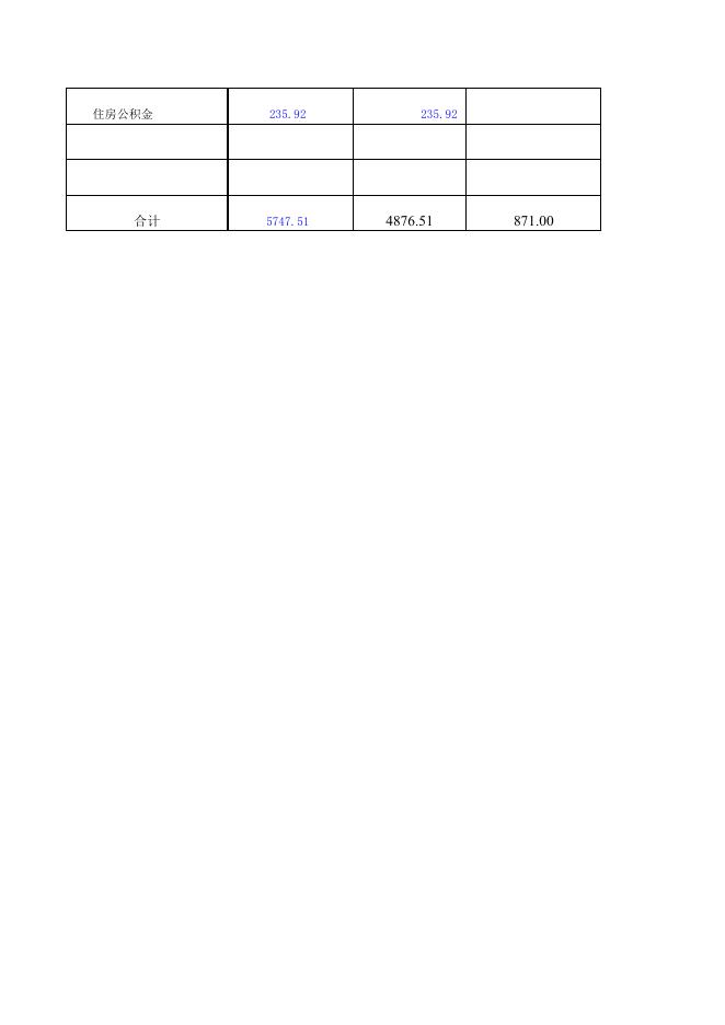 2014年财政拨款支出预算表.pdf