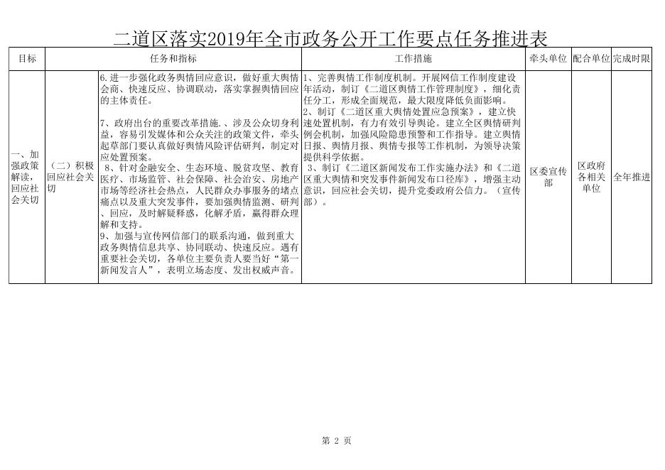 二道区落实2019年全市政务公开工作要点任务推进表.xlsx