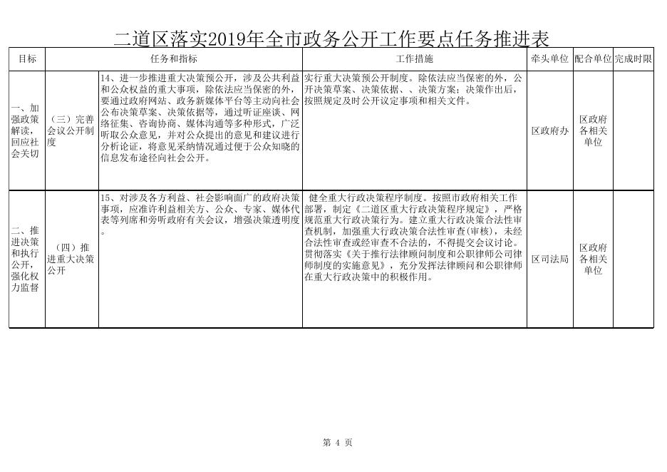 二道区落实2019年全市政务公开工作要点任务推进表.xlsx