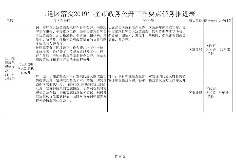 二道区落实2019年全市政务公开工作要点任务推进表.xlsx