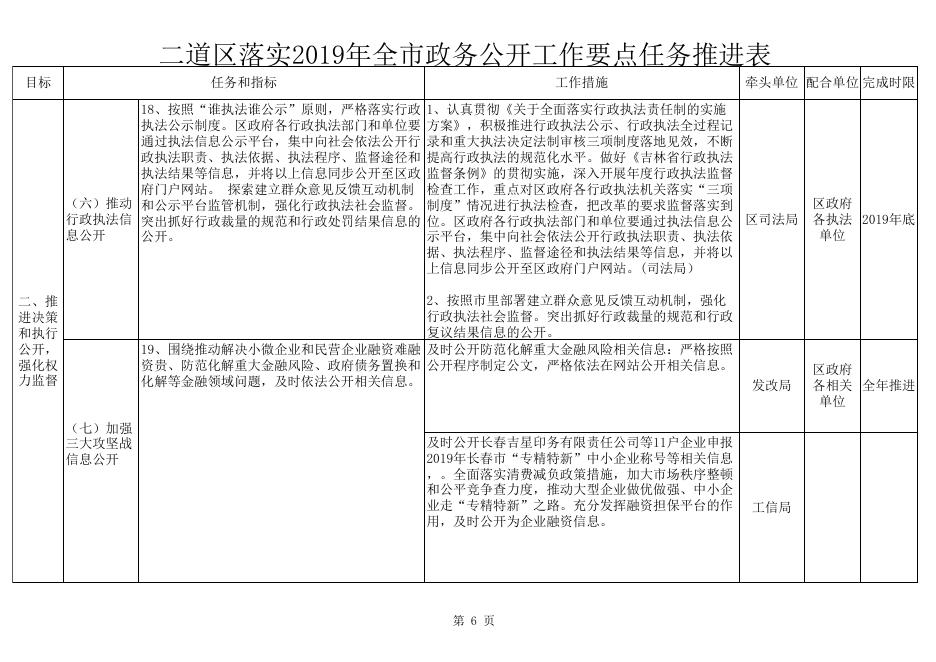 二道区落实2019年全市政务公开工作要点任务推进表.xlsx
