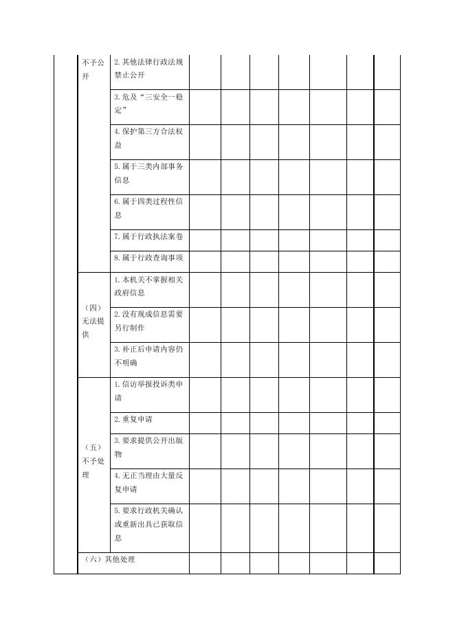 2019年党群办政府信息公开工作年度报告.docx