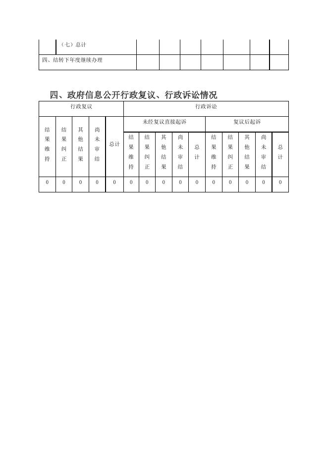2019年党群办政府信息公开工作年度报告.docx