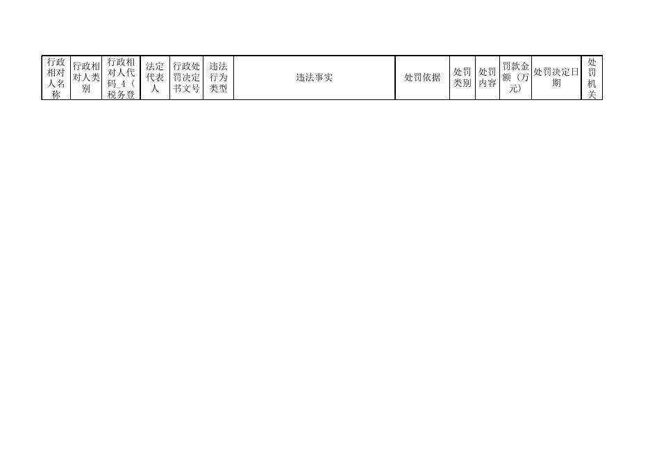 国家税务总局呼和浩特市税务局第一稽查局关于 “内蒙古邮电建筑安装有限责任公司”行政处罚的公示.xls