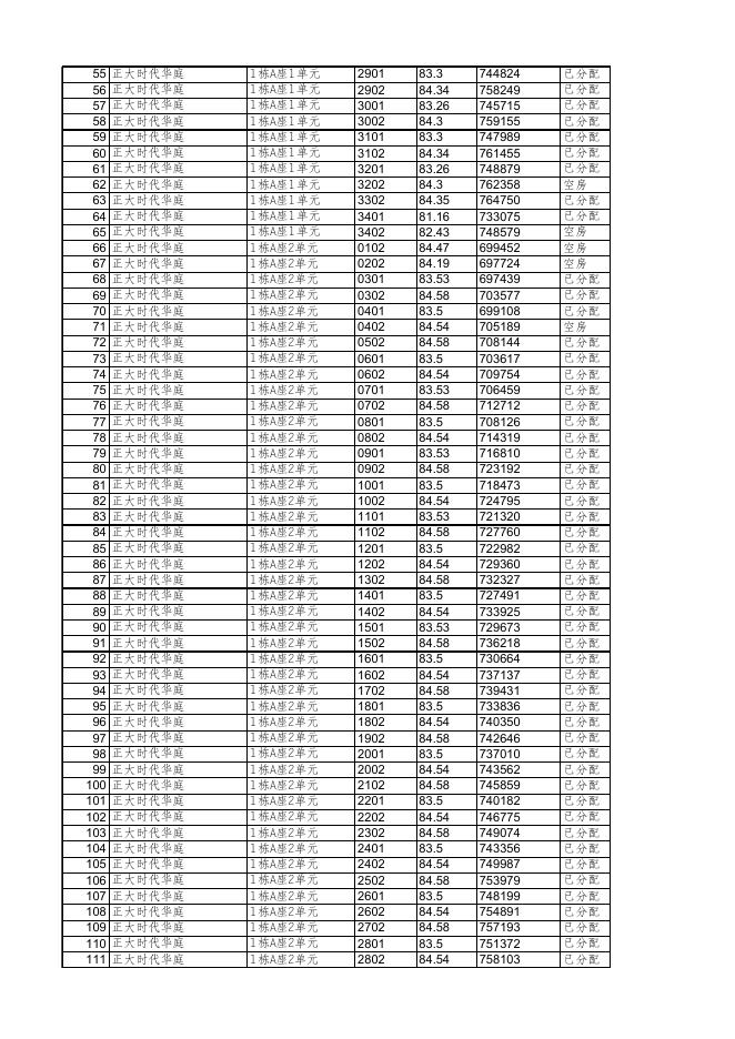安居型商品房已选房源公示（11月23日18时更新）.xls