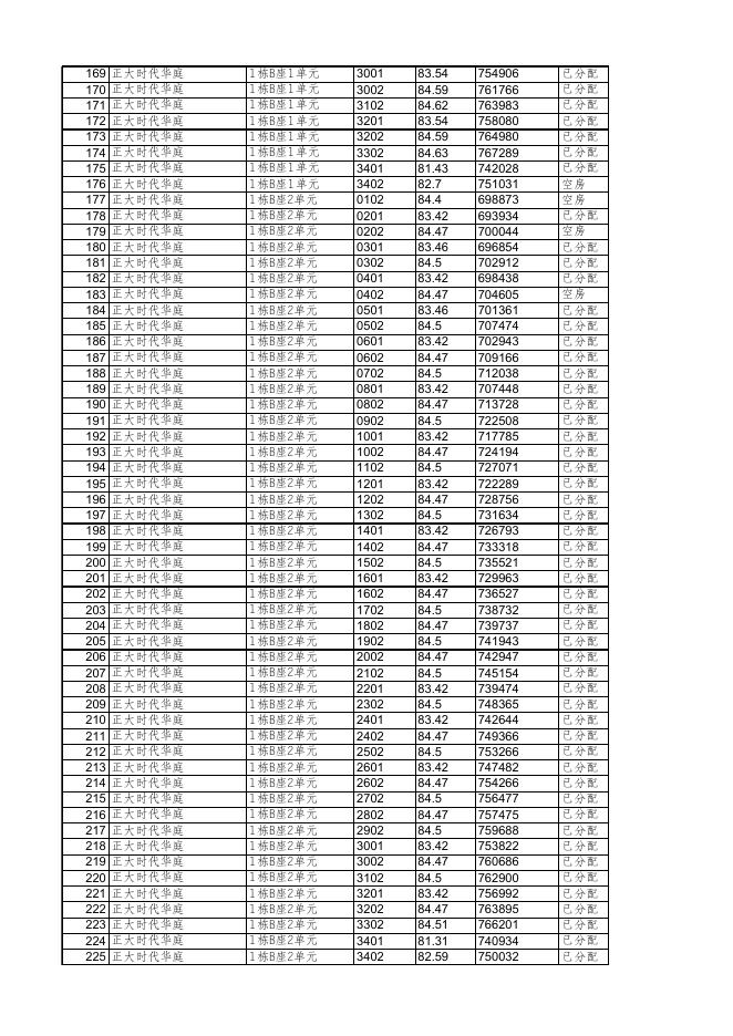 安居型商品房已选房源公示（11月23日18时更新）.xls