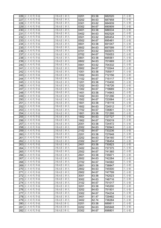 安居型商品房已选房源公示（11月23日18时更新）.xls