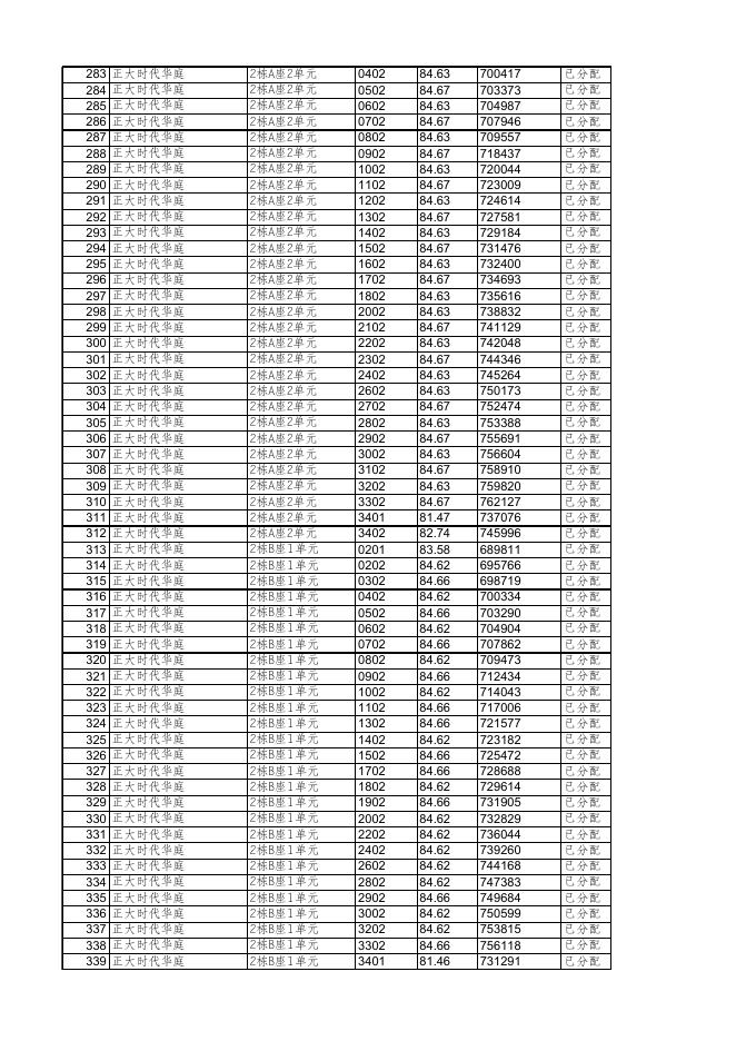 安居型商品房已选房源公示（11月23日18时更新）.xls