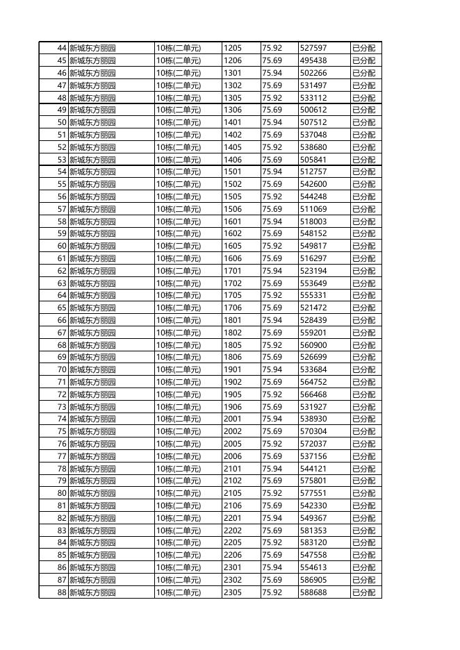 安居型商品房已选房源公示（09月08日16时更新）.xls