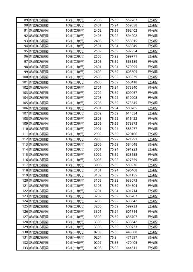 安居型商品房已选房源公示（09月08日16时更新）.xls
