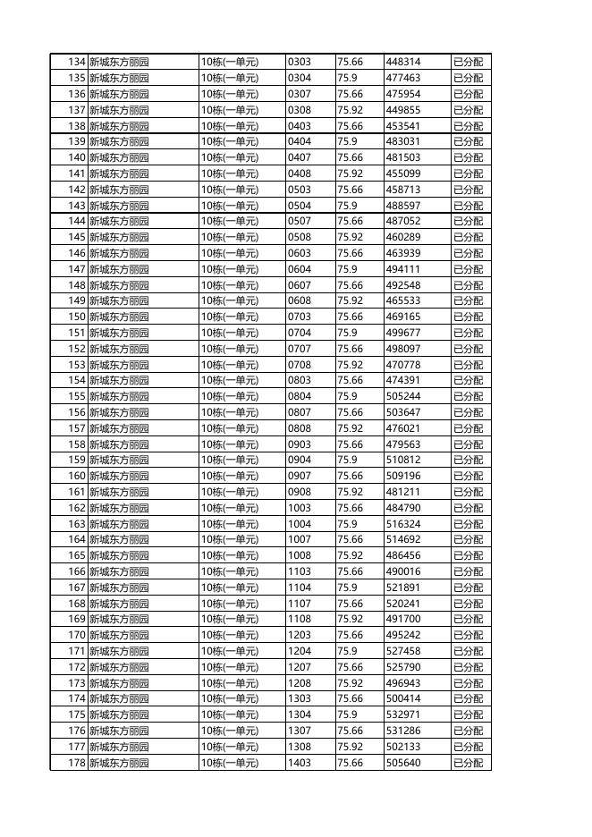 安居型商品房已选房源公示（09月08日16时更新）.xls