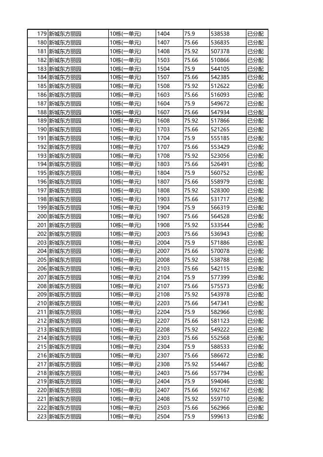 安居型商品房已选房源公示（09月08日16时更新）.xls