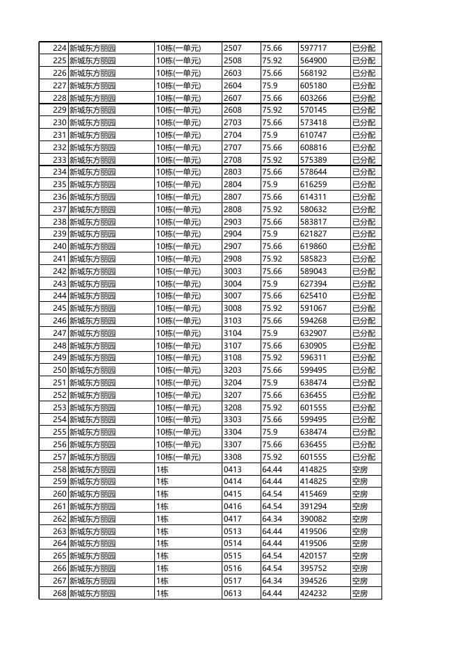 安居型商品房已选房源公示（09月08日16时更新）.xls