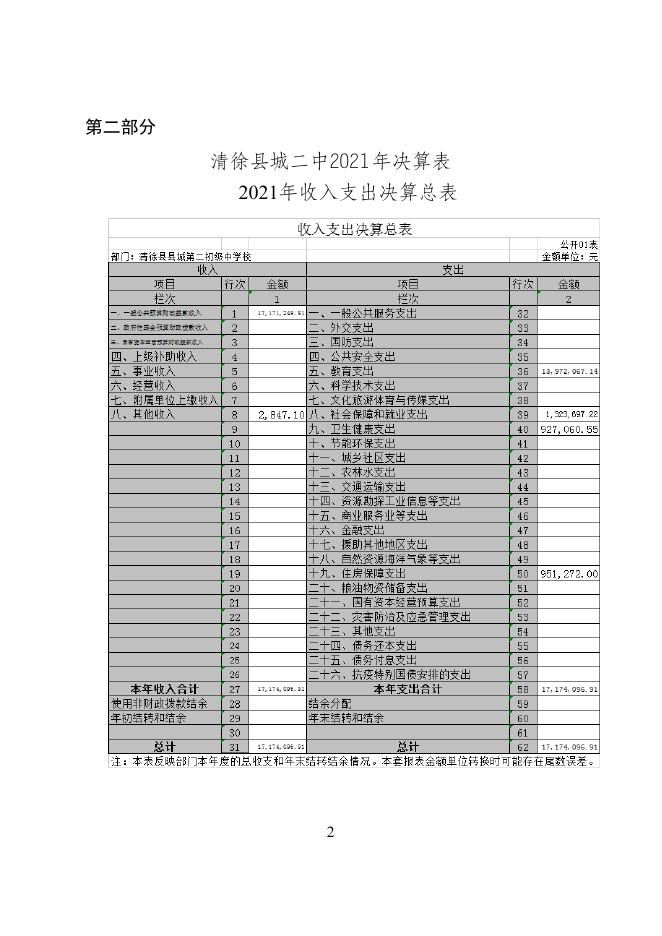 清徐县县城第二初级中学校2021年决算公开表.doc