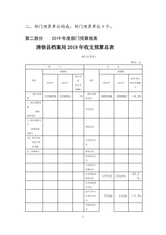 档案局2019年预算公开.doc
